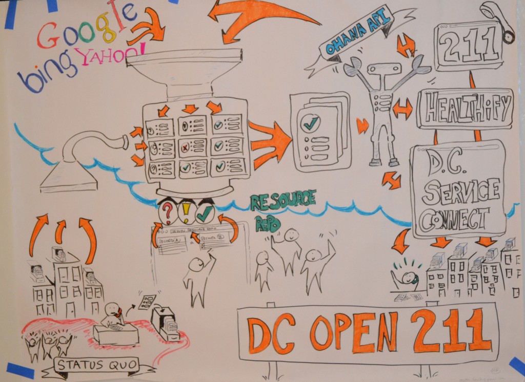 From status quo (bottom left) through a collaborative data standardization process (center) to a future of open data (at right). 