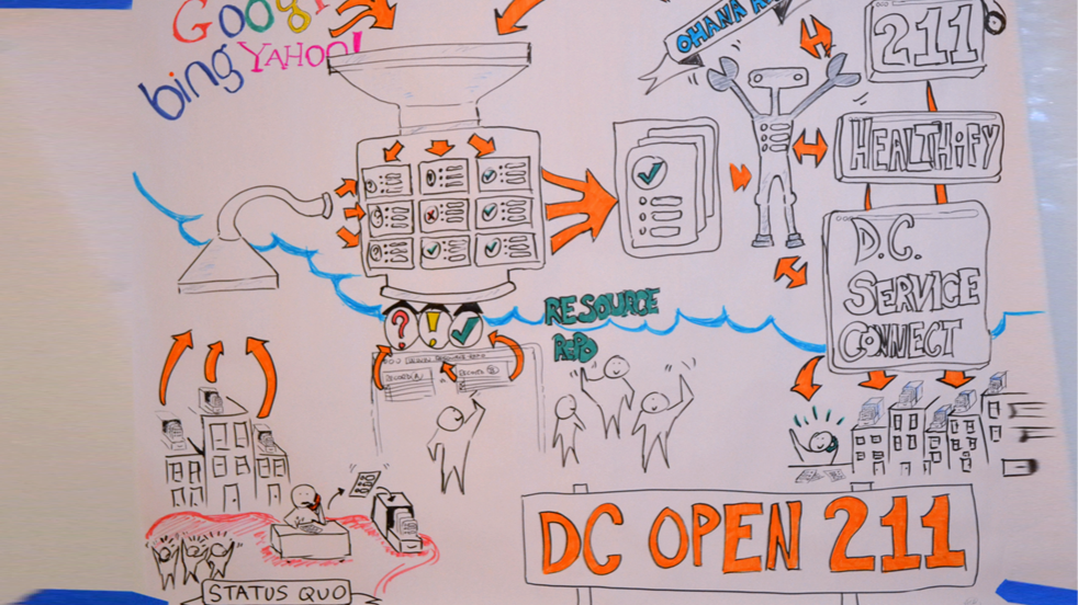 A look inside the DC Open211 project