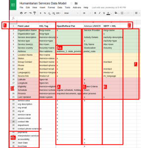 Humanitarian_Services_Data_model