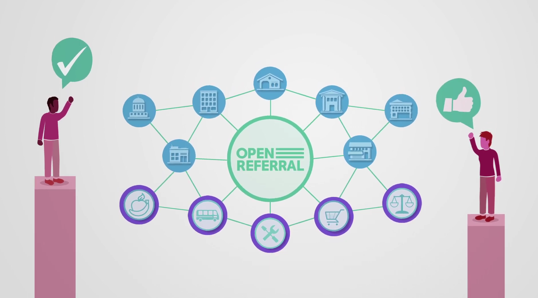 Our Video: Open Referral in Three Minutes