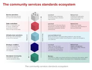 New research finds urgent needs for interoperability across health ...