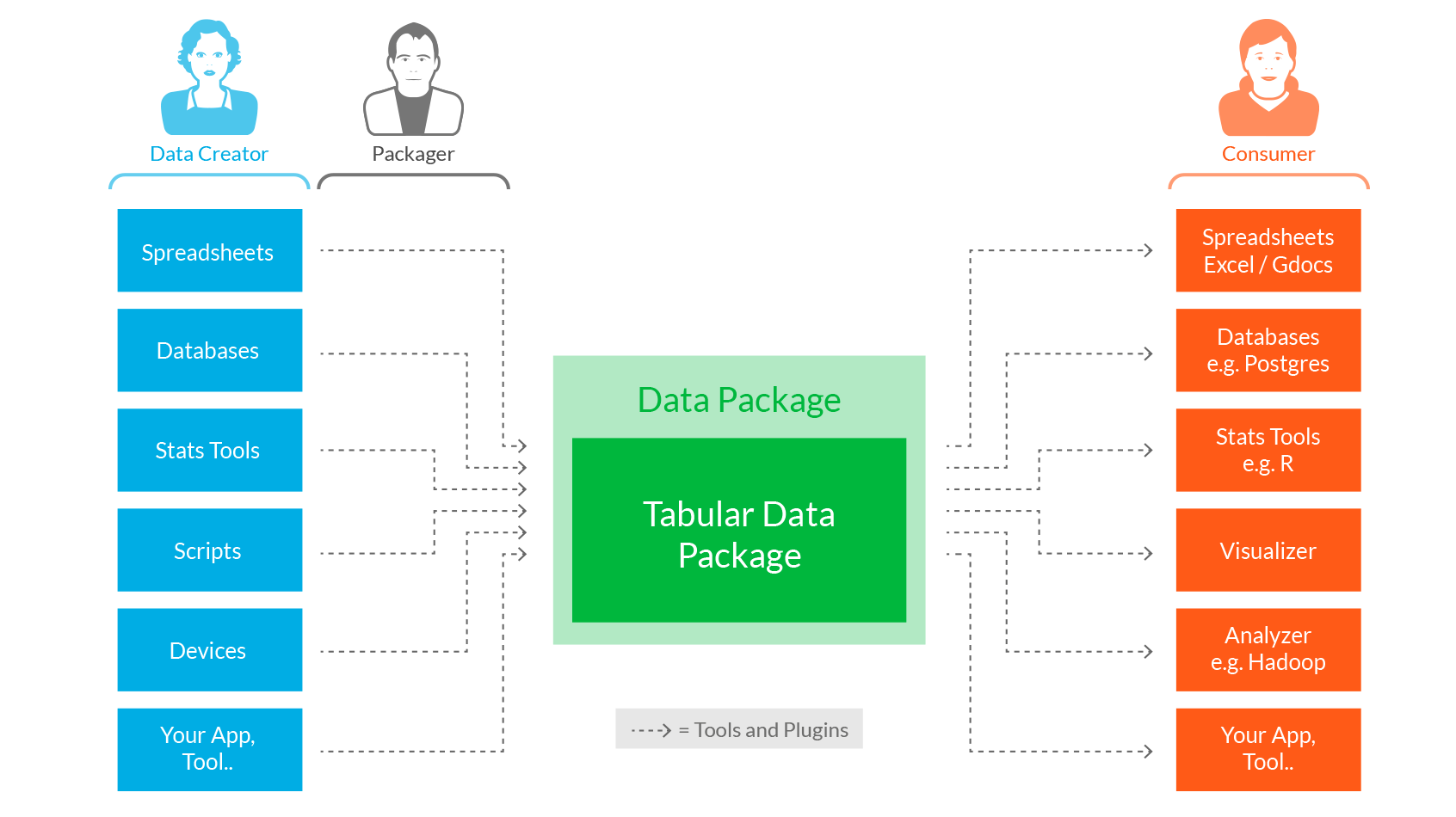 Introducing Open Referral’s data transformation toolkit