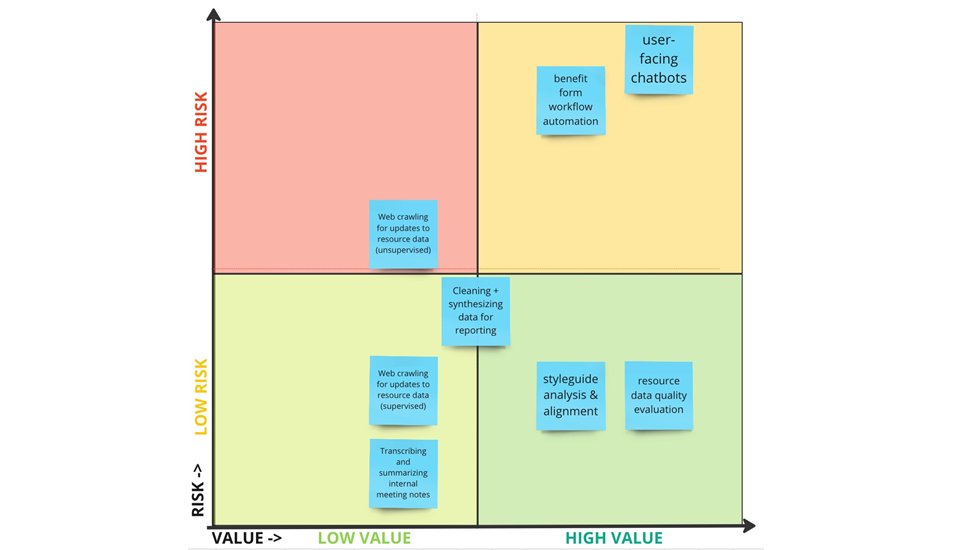 The Risks of AI in I&R Part 2