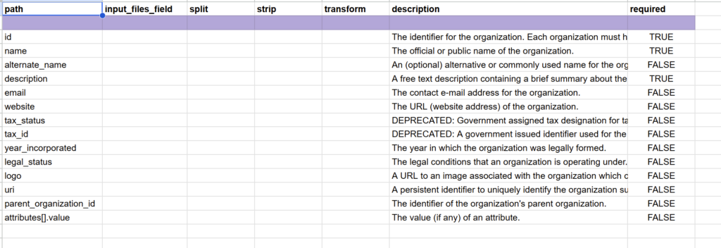 An image of the mapping spreadsheet that implementers can use to translate their fields into the HSDS schema's fields.